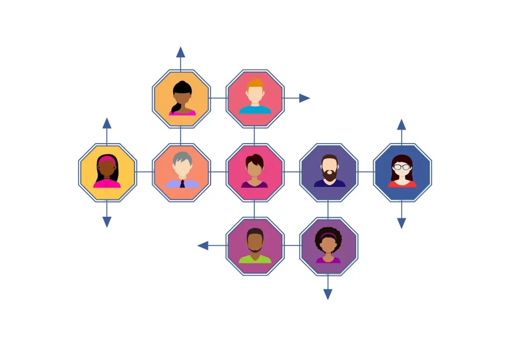 Engaging social media content